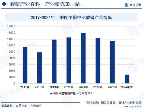 中国中空玻璃行业发展驱动因素 市场运行格局分析报告 智研咨询发布